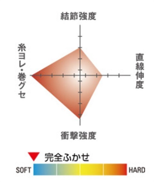 シーガー完全ふかせ